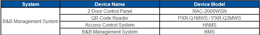 ベッド&ブレックファースト向け Hundure アクセス制御ソリューション 6 BB 3
