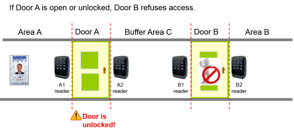 High Level of Security and Protection in the Financial Institution 3 bank 3 en