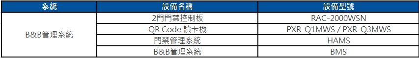 Hundure 民宿門禁控制解決方案 6 民宿 3