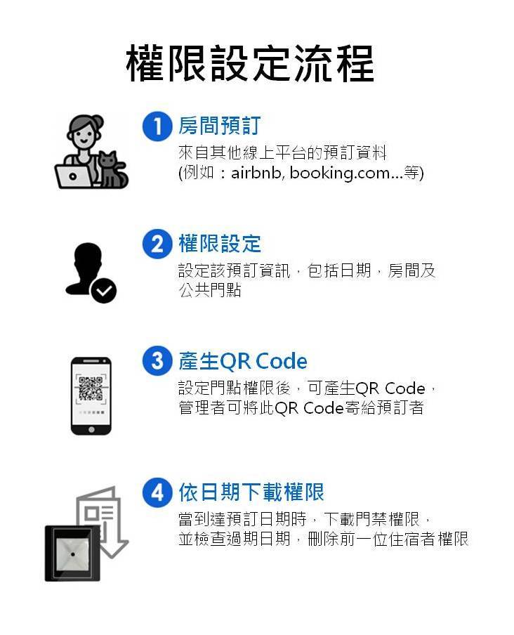 Hundure 民宿門禁控制解決方案 7 民宿 4