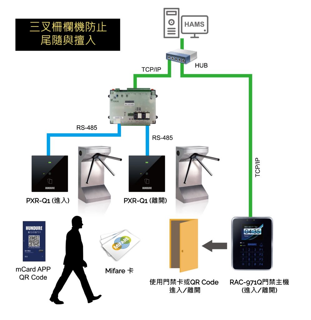 Hundure 學(xué)生宿舍門禁管理系統(tǒng) 6 Dom TC 004